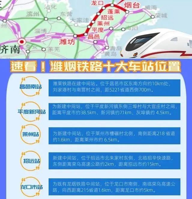 [蓬莱]蓬莱高铁站点确定！潍烟铁路环评进行中