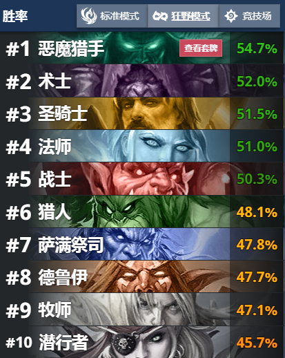 pvp|炉石传说 十职业排名 今日卡组推荐 涛妹剽窃贼