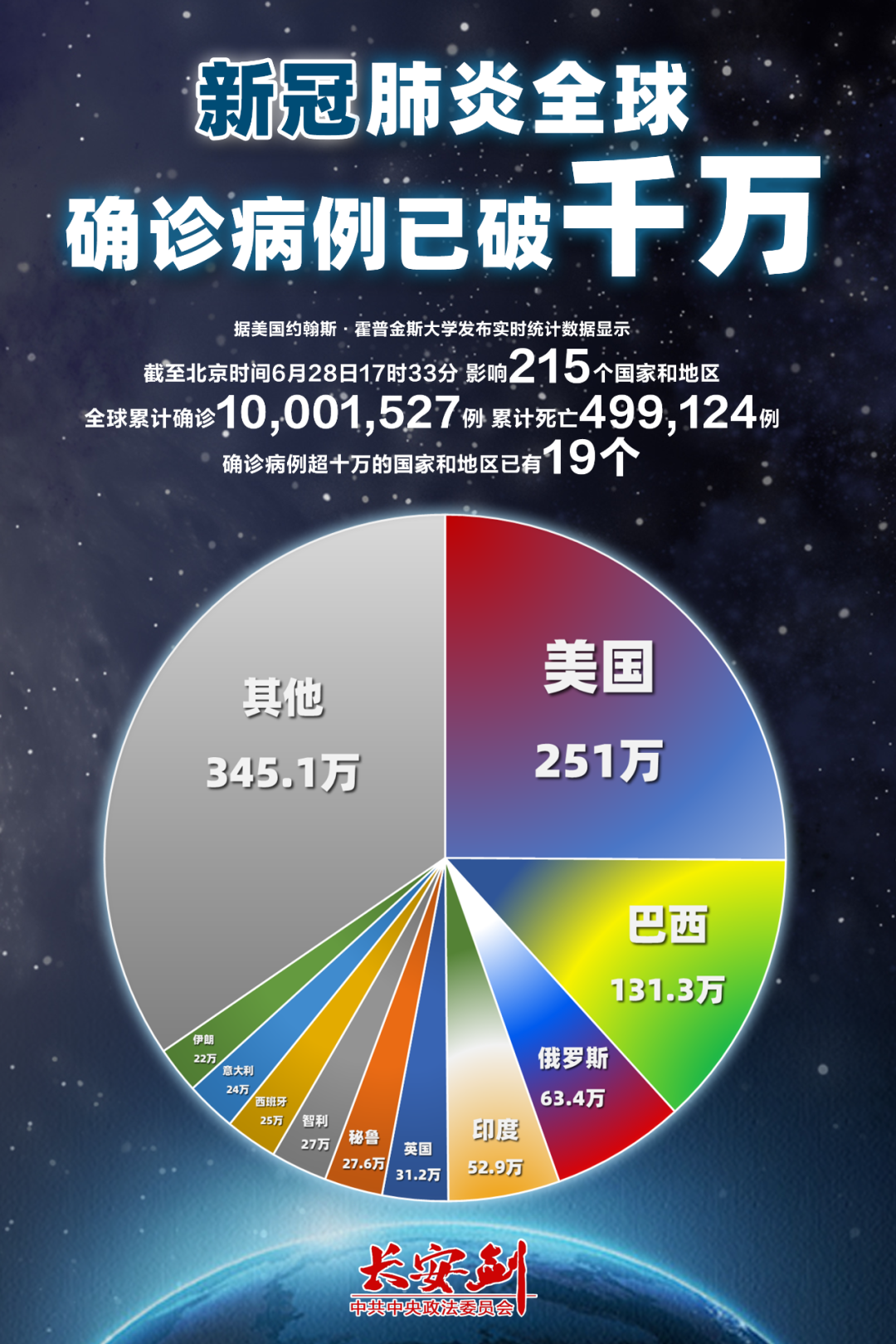 腺病毒：成功了！新冠克星终于来了！疫苗开始使用！