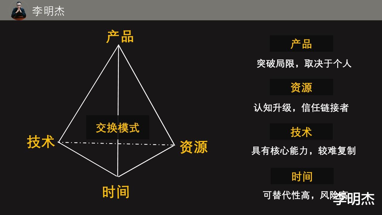 折叠屏|构建个人商业模式，经营好自己，搞懂你的钱途和前途