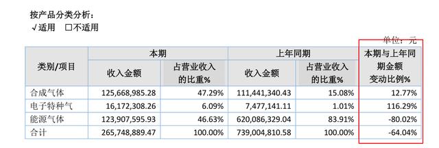 [新三板]新三板排雷的11个方法与步骤