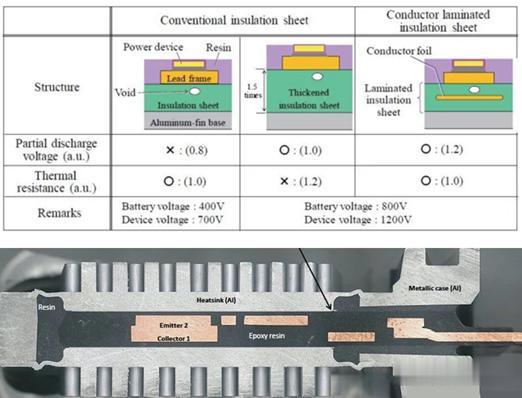 日立|800V系统用SiC还是IGBT