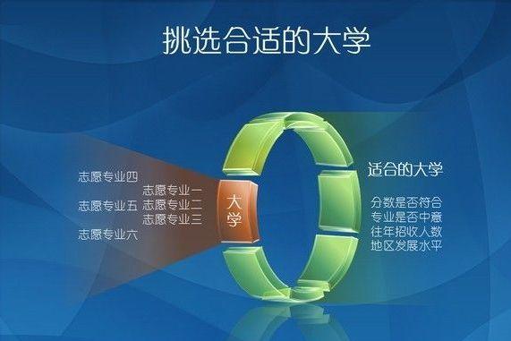 |选择大学专业，不是这一个暑假的事情，而是一辈子的事情