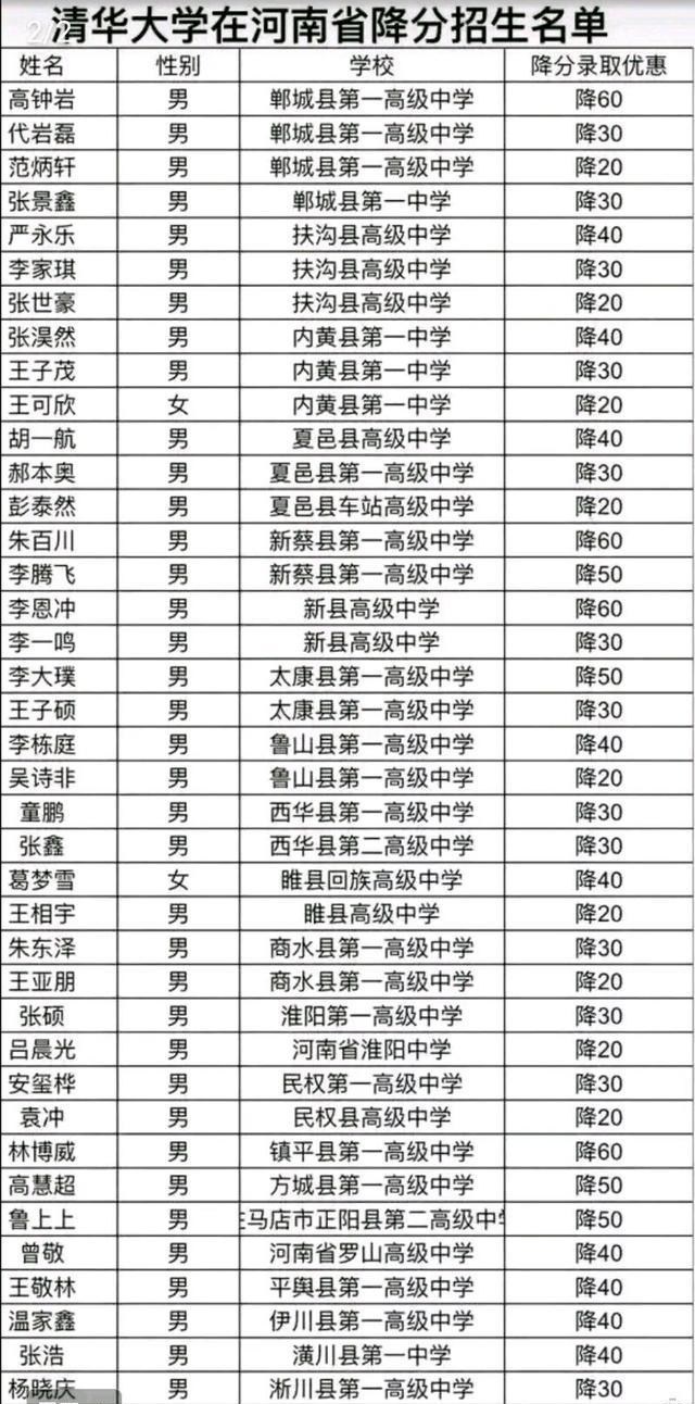 招生|清华、北大在河南省降分招生名单公布，这些学霸们有福了