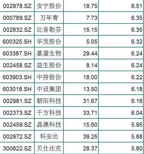 白马股■A股75只人气白马股一览，每股净资产大于5，股民：挑只好好研究