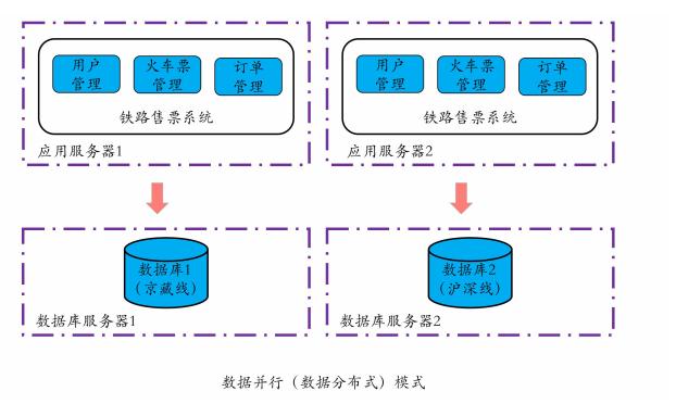 数据库|阿里云总监纯手打分布式负载均衡+存储+计算+事务+通信技术笔记