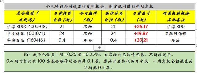 券商|白酒和食品饮料长线选哪个，定投挑什么合适？
