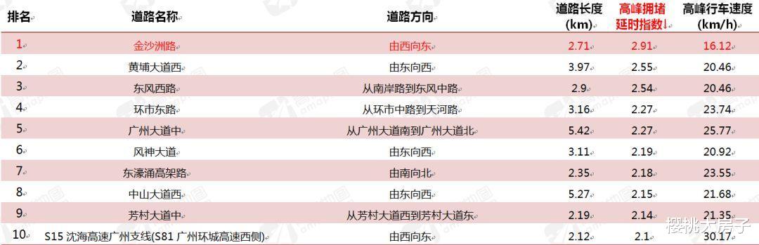 佛山放松调控后，结果让我很意外！丨二线城市调研