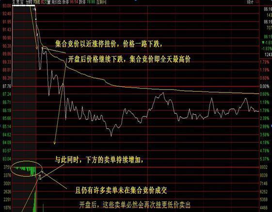 var@中国股市：读懂“集合竞价”，就等于读懂A股市场