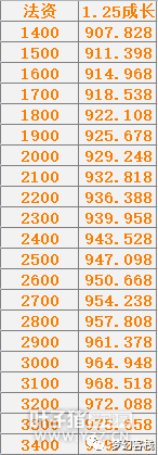 ##梦幻西游2：教你如何选择培养爆炸须弥！