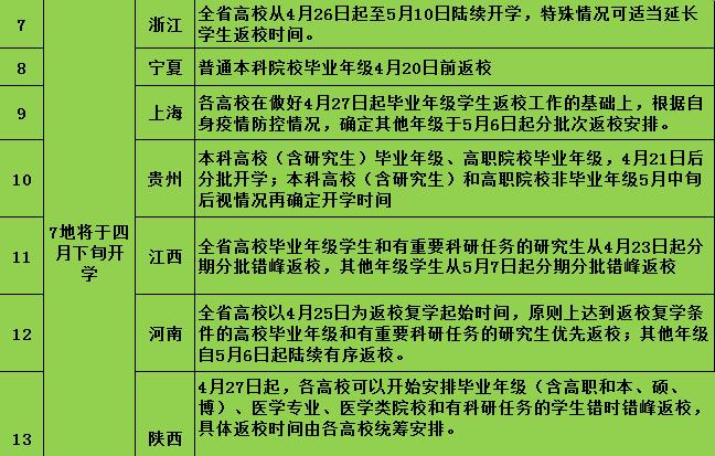 【高校】20地高校开学时间汇总:7地将于五月开学,这届毕业生真的太难了