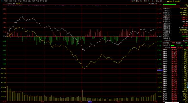 『中兴通讯』今天，13点之后，是谁让A股化险为夷？