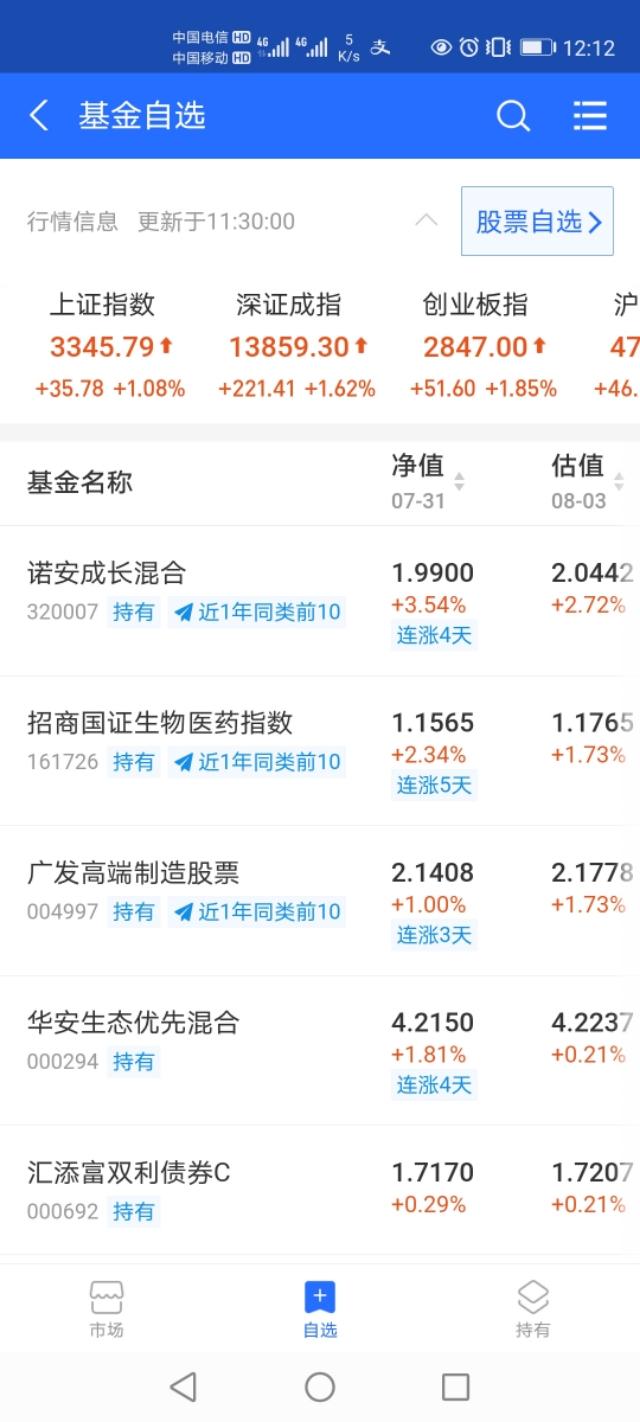 中國股市：8月3日操作，希望8月確定上攻方向-圖3