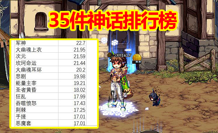 「地下城与勇士」DNF：35件神话排行榜，军神第一无争议，大幽魂+次元才是大赢家！