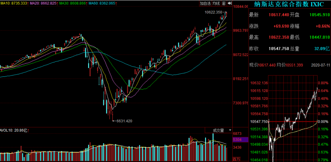 牛市|牛市主升浪已开启!除了券商,7月份更要牢牢抓住这几个主流题材