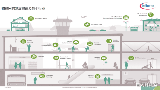 网络安全|物联网系统可信任的“根”——揭秘英飞凌最新安全芯片解决方案