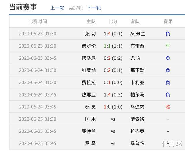 「热那亚」意甲最新积分榜分析:那不勒斯赢球,神锋造4球率帕尔马大胜