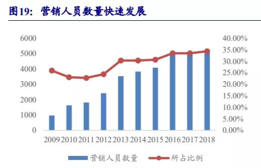 养老金▲下一只飞天茅台！看好超低估的洋河股份，有望十年10倍！