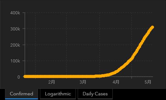 「美国」重磅！美国抗疫突破性发现：戴口罩可以有效防新冠！世界有救了