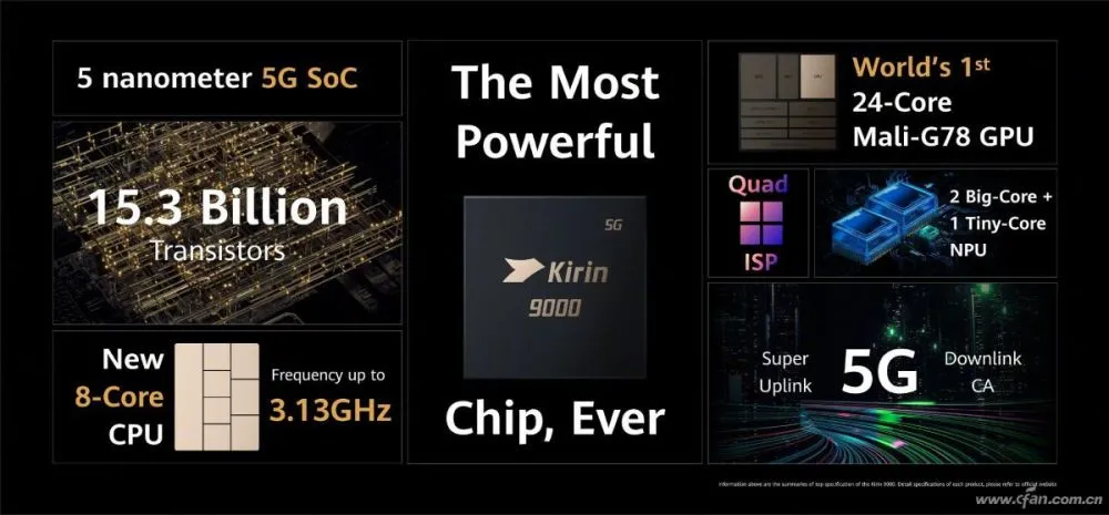 |6713亿！Mate40\绝唱\后，华为交出亮眼三季报