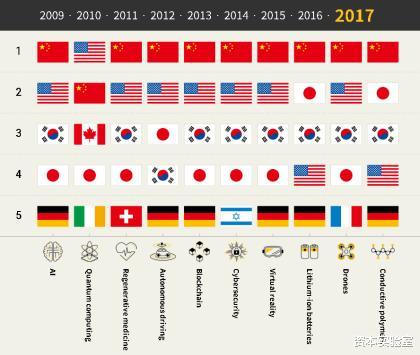 [全球创新观察]最新《全球创新观察》报告：区块链向主动防疫应用延伸