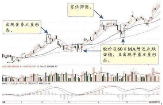 交易|股票一旦出现“水上漂”形态,将会启动一波大行情,请务必重视!