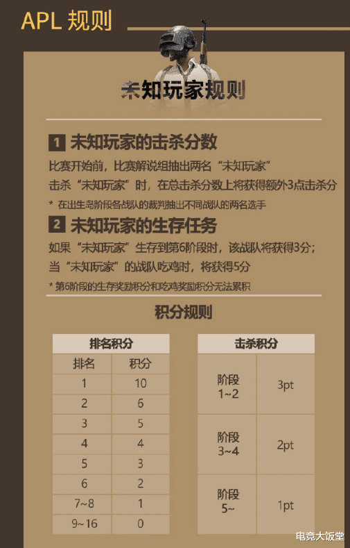 絕地大飯堂：APL中國隊伍公佈，全新規則將引爆roll點大戰-圖4