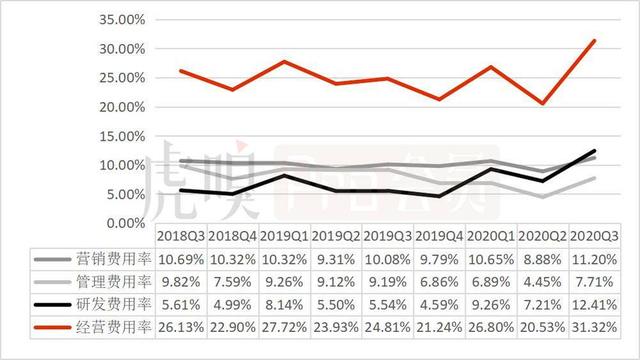 阿里巴巴|阿里为何增收不增利?