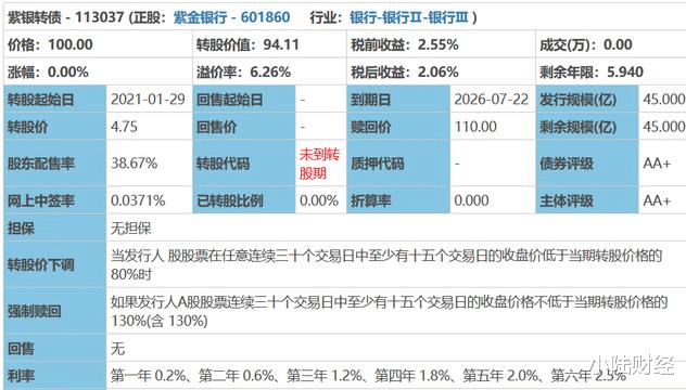 股价|红包雨来了！5只新债集体上市，其中2只要重点关注！
