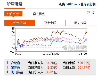 财政部|上证走势，像极一把镰刀？财政部：前6月印花税892亿增16%