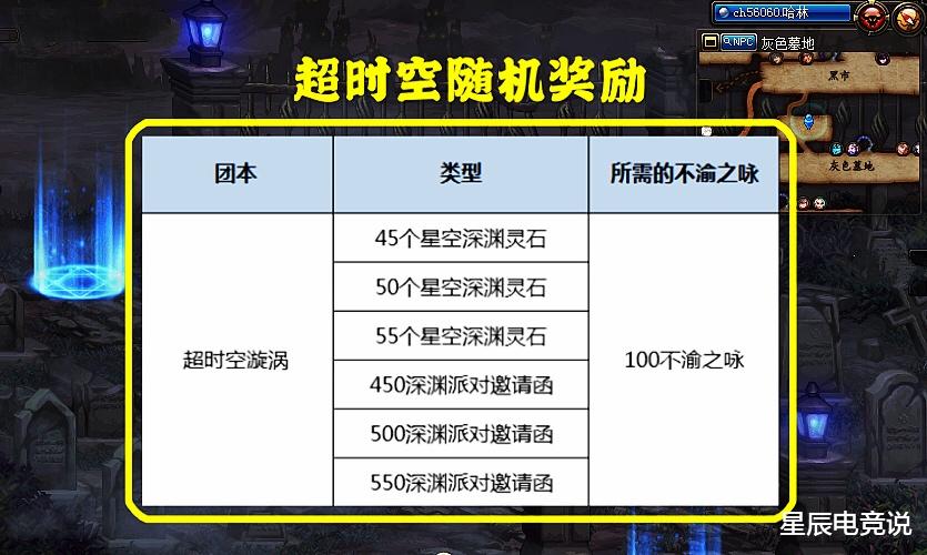「地下城与勇士」DNF神话装备获取新途径，500不渝之咏，几率兑换“神话罐子”