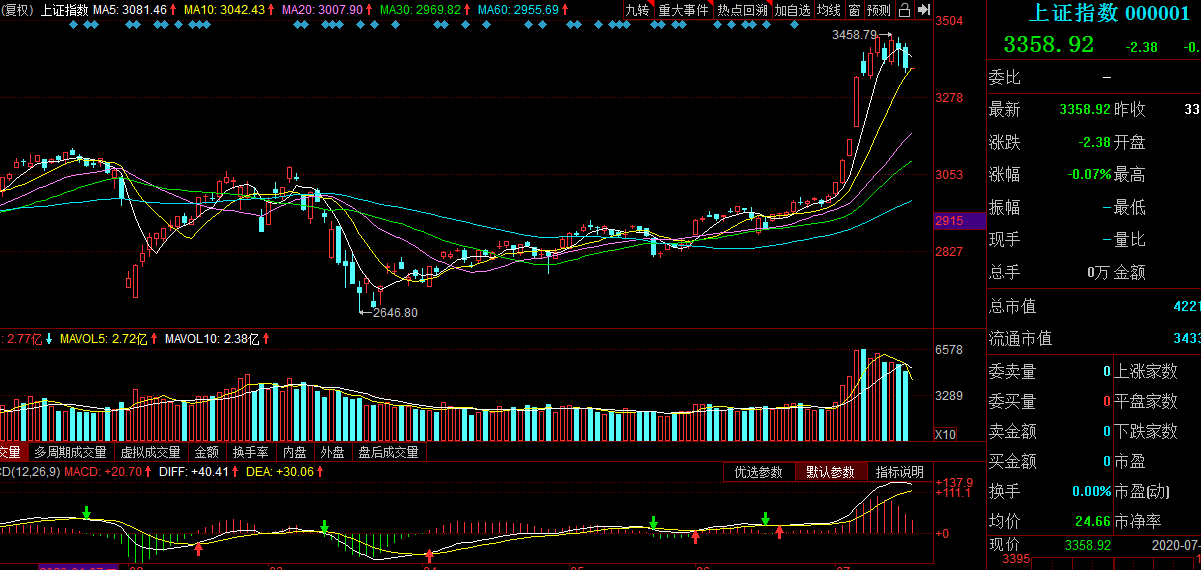 大盘|交易篇7月16日，关键的一天