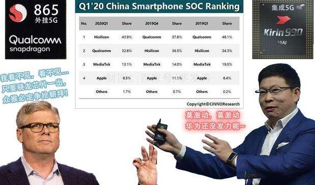 「华为」华为麒麟处理器被指责太自私，凭什么有福同享，有难我当