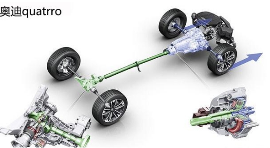 ​寶馬xDrive、奔馳4 MATIC、奧迪quattro三強四驅技術有什麼不同？-圖8