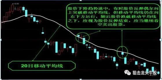 中國股壇第一人坦言：短線堅持“四不碰”是你投資的開始-圖2