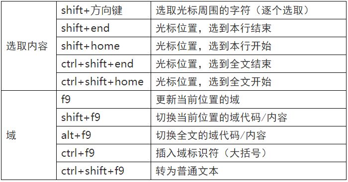 『键盘』用了那么久的键盘，这些奇怪的按键，你都会用了吗？