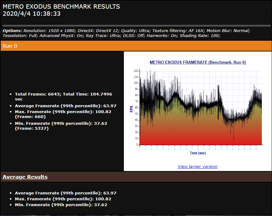 CPU|升级CPU还是显卡重要？IA双平台实测对比，谁才是2080S最佳拍档