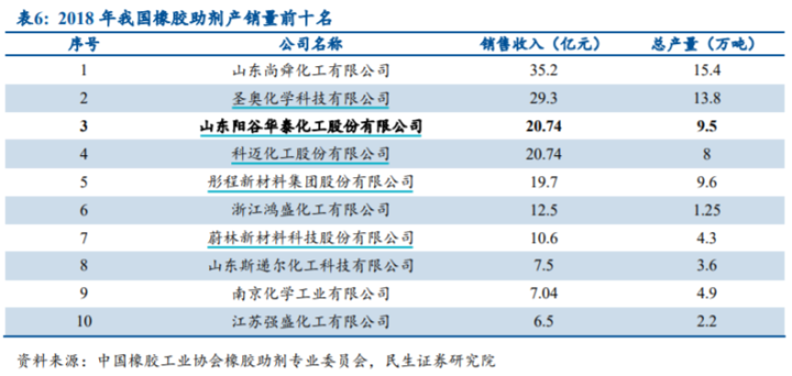 董登新|阳谷华泰：全球市占率60%的隐形冠军，未来3倍空间？