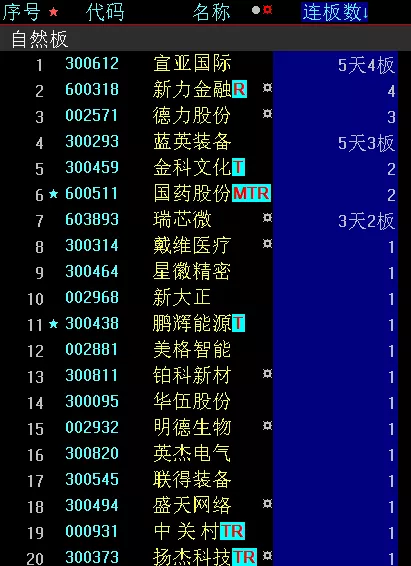『低开』美股大跌，A股怎么走？