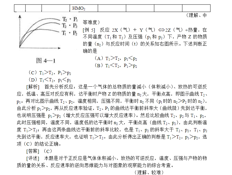 『高中化学』高中化学经典28道例题（含详细解析）化学差的做一遍，高考妥妥的