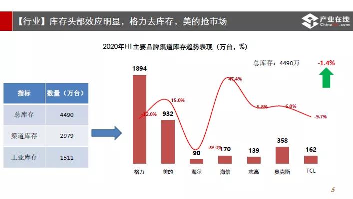 空调|空调新国标来袭 格力掉队 董明珠赶场忙