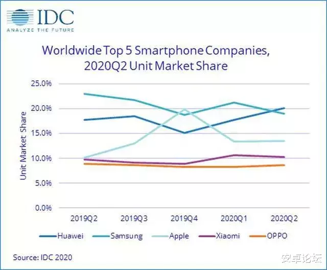 hms|华为宣布参加 IFA 2020,Mate40 即将登场
