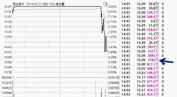 『交易』操盘手笔记：新手也适合学习的看盘技巧和电脑版面设置，建议收藏