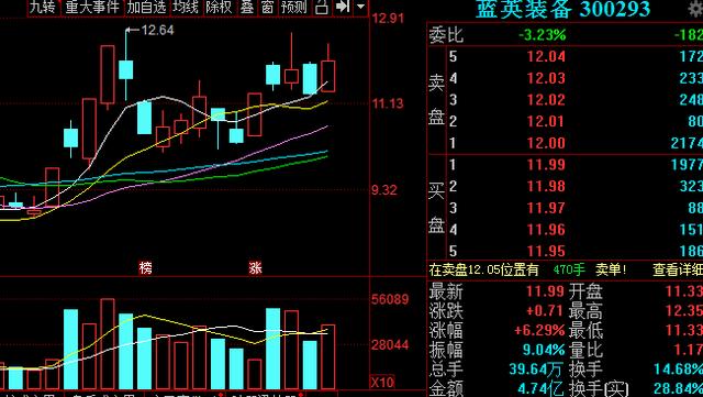 光刻胶■收藏！2020年科技股光刻胶的四大低位补涨潜力股