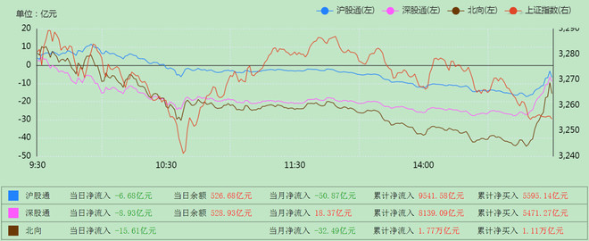 股市|韭月韭日：大盘开始“狂泻”，你慌了吗？是机遇也是风险！