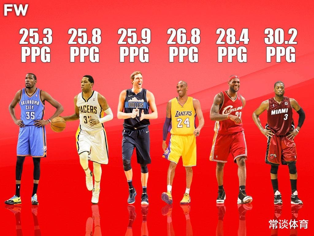 得分王|史上得分王竞争最激烈一年，6人得分上25，那年得分王甚至不投三分
