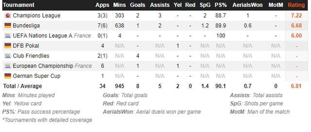 科伦丁·托利索:深度解析:国米欲引进拜仁铁腰,托利索能否完美替代比达尔?