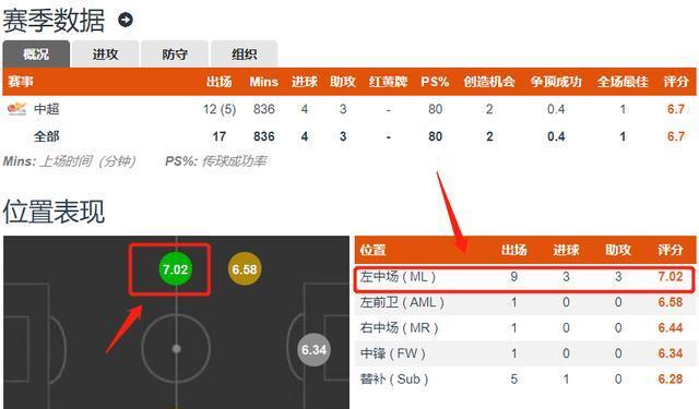 「刘彬彬」李铁慧眼识英雄！鲁能超级妖锋8年蜕变成国足最强尖刀