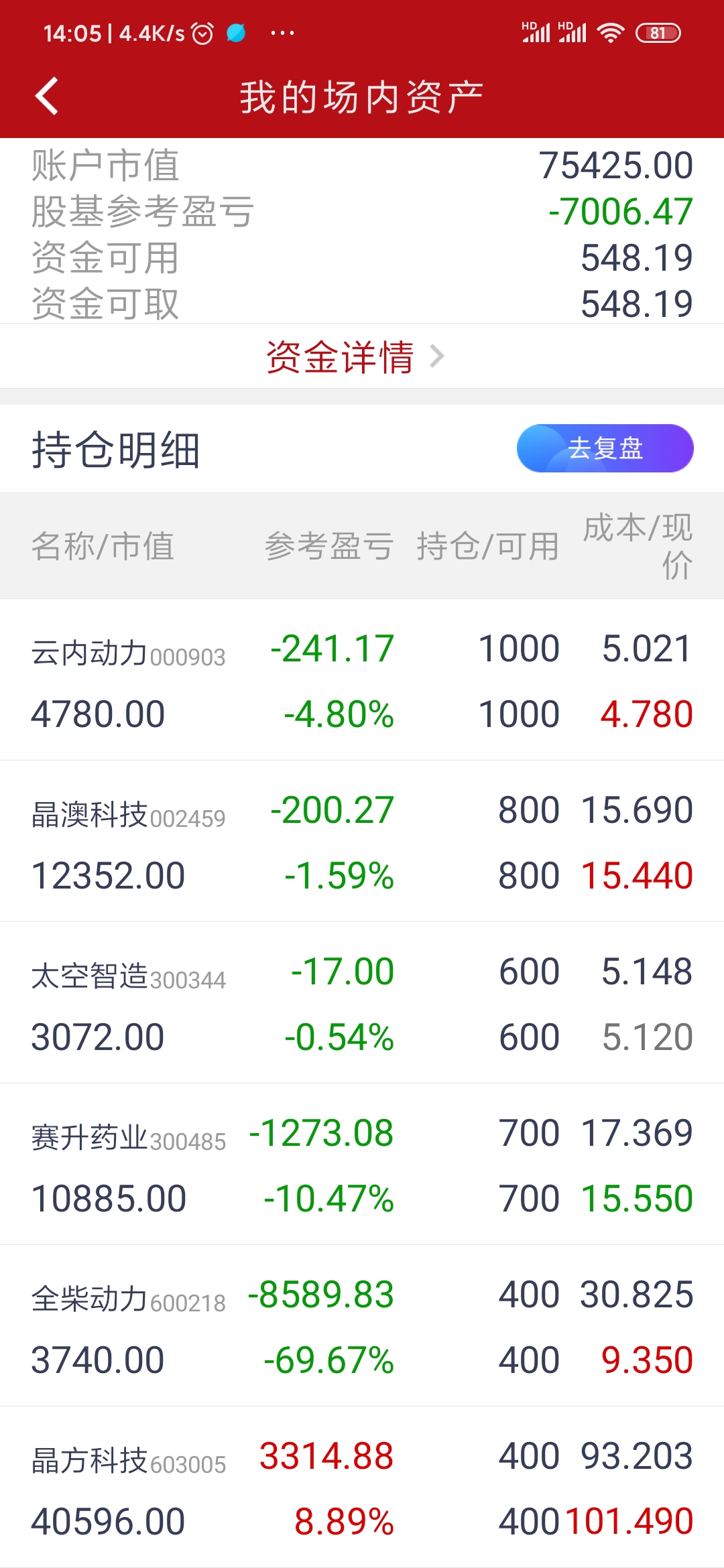 「」第一天4.30持股
