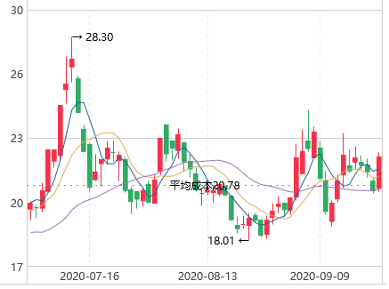 概念股|HIT电池——公认的未来黑科技！A股18只hit电池概念股（名单）一览